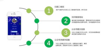 微會(huì)動(dòng)高級(jí)版 重塑微信現(xiàn)場(chǎng)互動(dòng)新體驗(yàn)